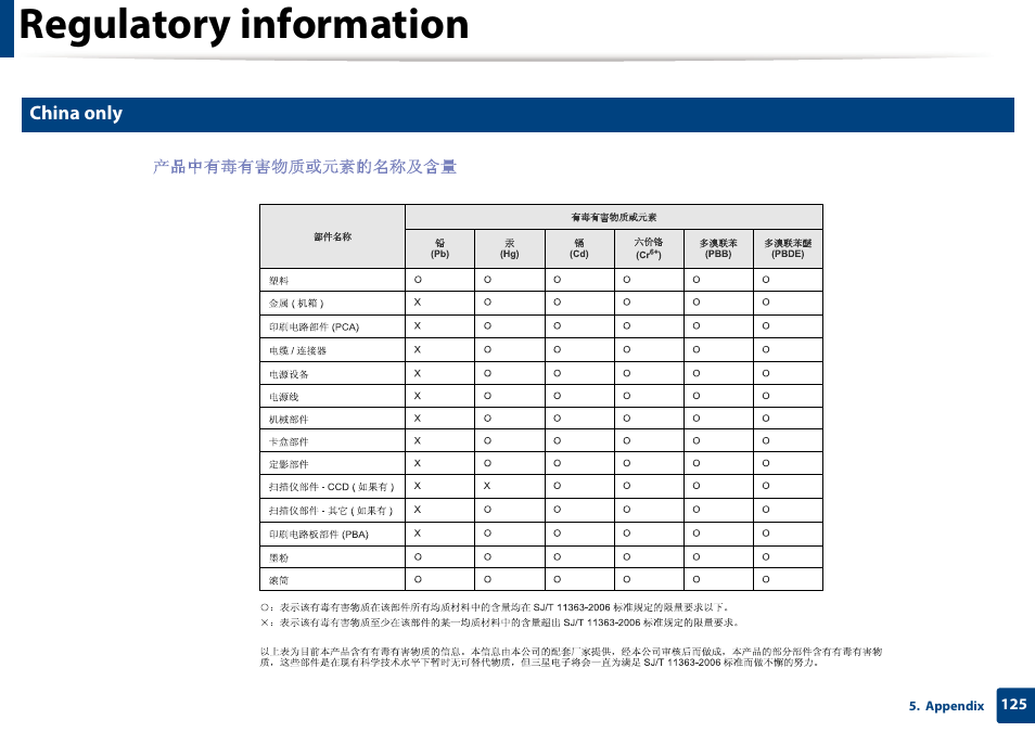 Regulatory information | Samsung SCX-4729FW-XAA User Manual | Page 125 / 317
