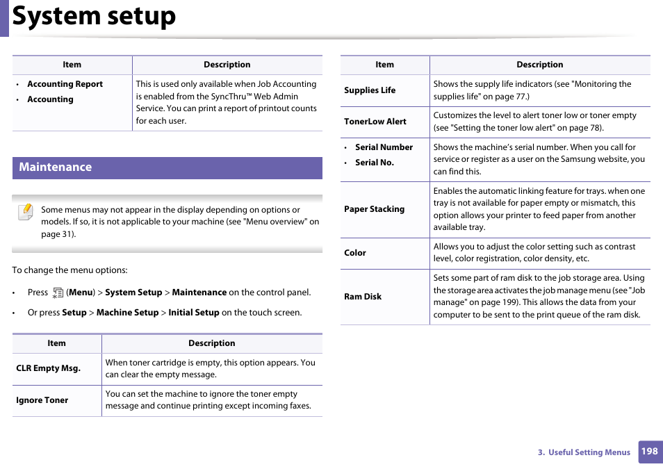 System setup, Maintenance | Samsung SCX-4729FW-XAA User Manual | Page 198 / 317