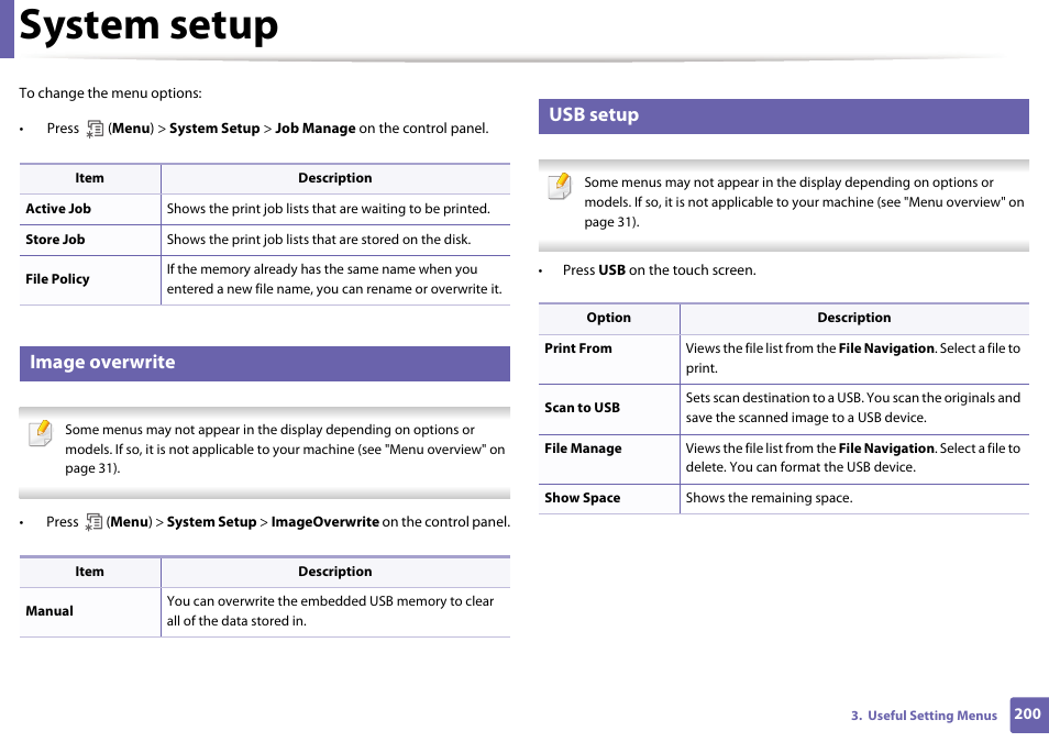 System setup, Image overwrite, Usb setup | Samsung SCX-4729FW-XAA User Manual | Page 200 / 317