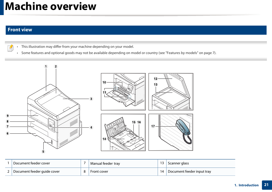 Machine overview, Front view | Samsung SCX-4729FW-XAA User Manual | Page 21 / 317