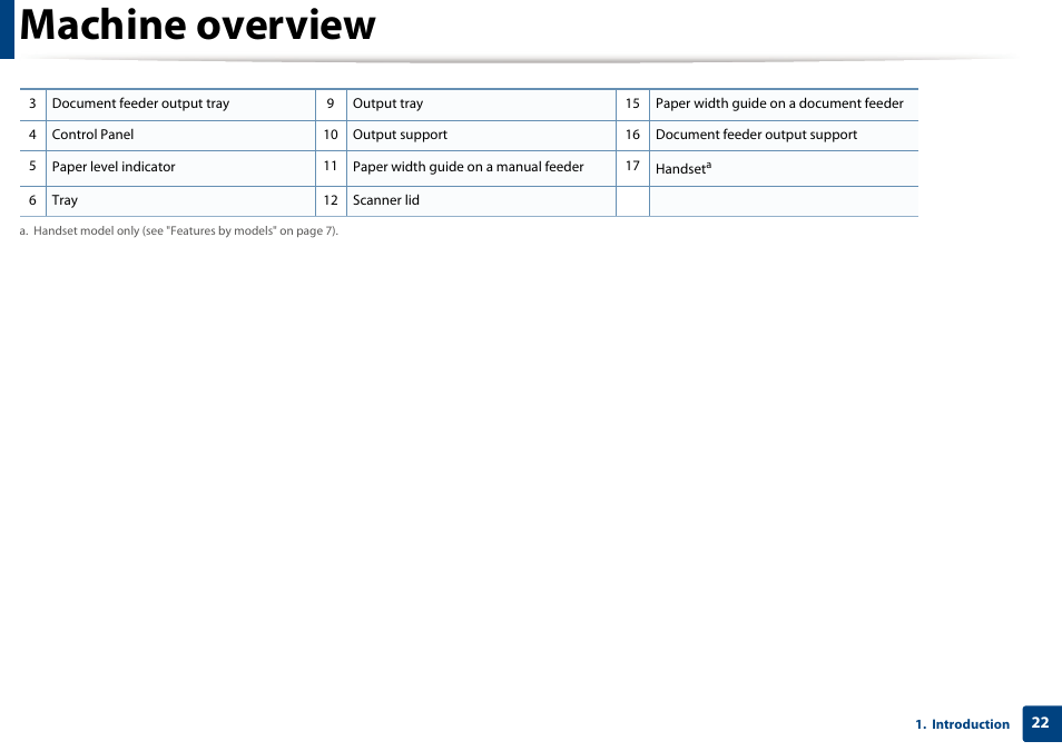 Machine overview | Samsung SCX-4729FW-XAA User Manual | Page 22 / 317