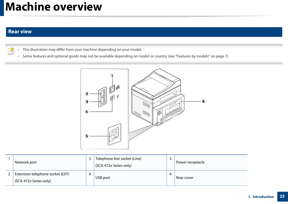 Machine overview, Rear view | Samsung SCX-4729FW-XAA User Manual | Page 23 / 317