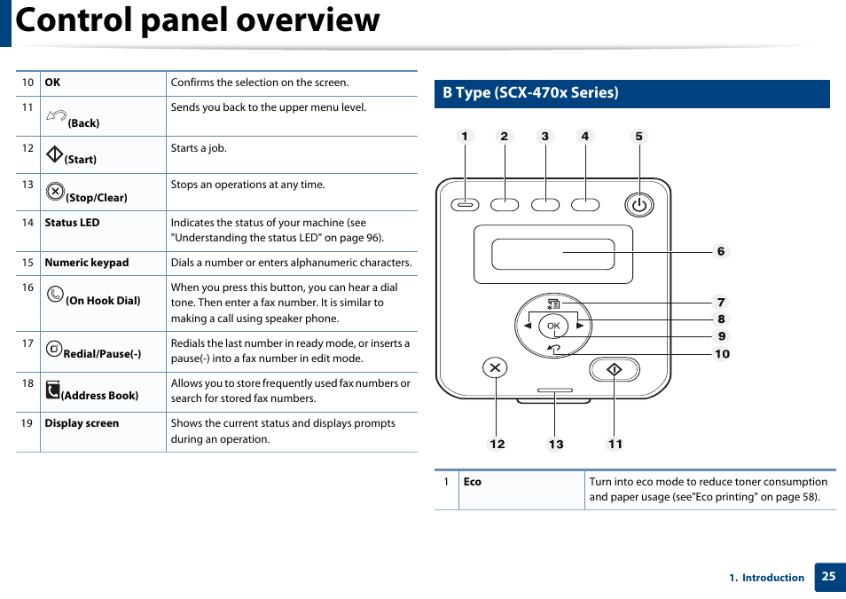 Control panel overview, B type (scx-470x series) | Samsung SCX-4729FW-XAA User Manual | Page 25 / 317