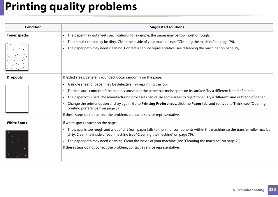 Printing quality problems | Samsung SCX-4729FW-XAA User Manual | Page 280 / 317