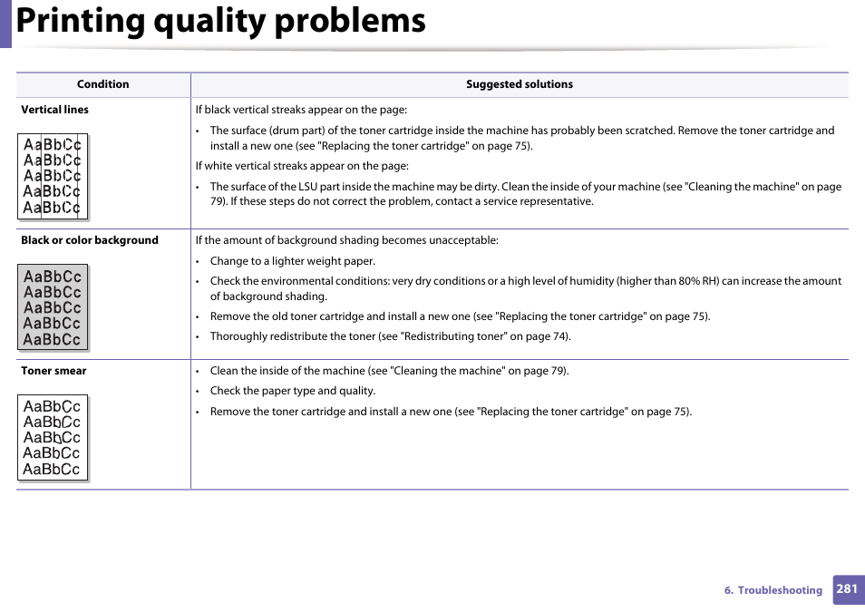 Printing quality problems | Samsung SCX-4729FW-XAA User Manual | Page 281 / 317
