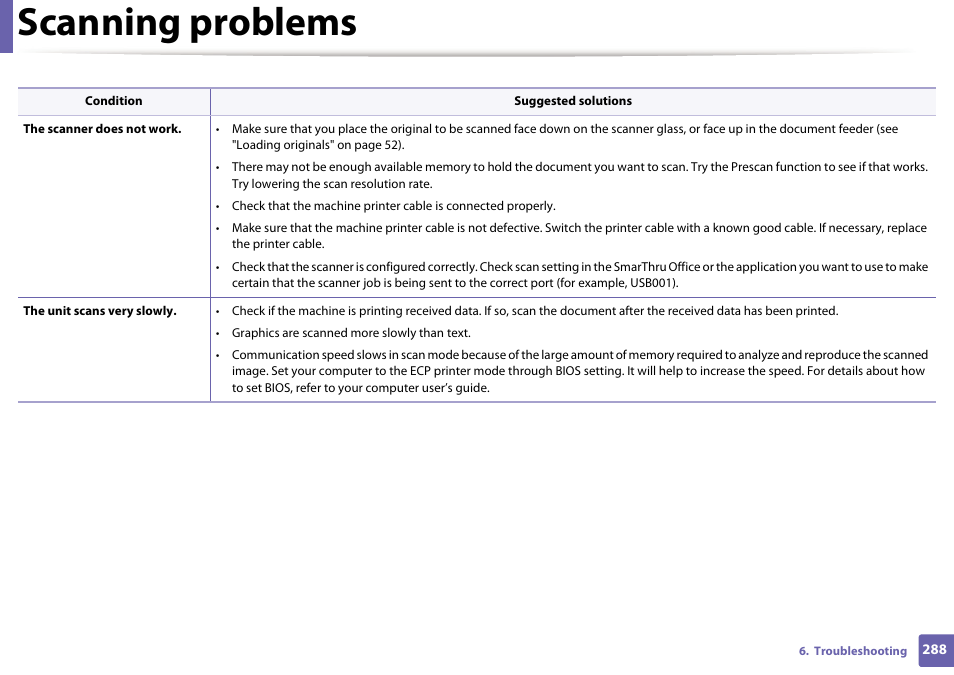 Scanning problems | Samsung SCX-4729FW-XAA User Manual | Page 288 / 317