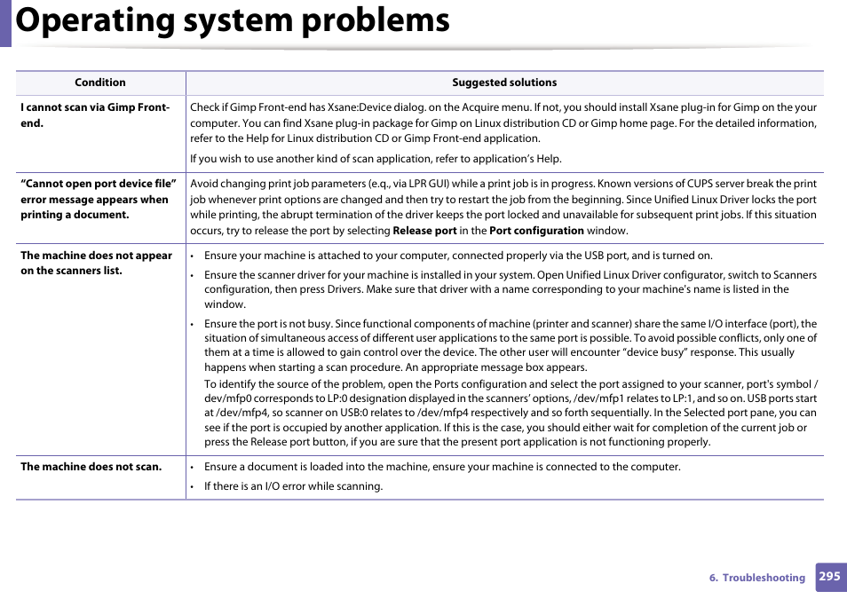 Operating system problems | Samsung SCX-4729FW-XAA User Manual | Page 295 / 317