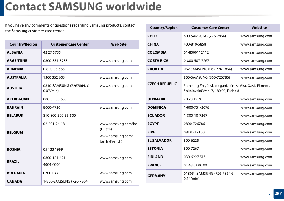 Contact samsung worldwide | Samsung SCX-4729FW-XAA User Manual | Page 297 / 317