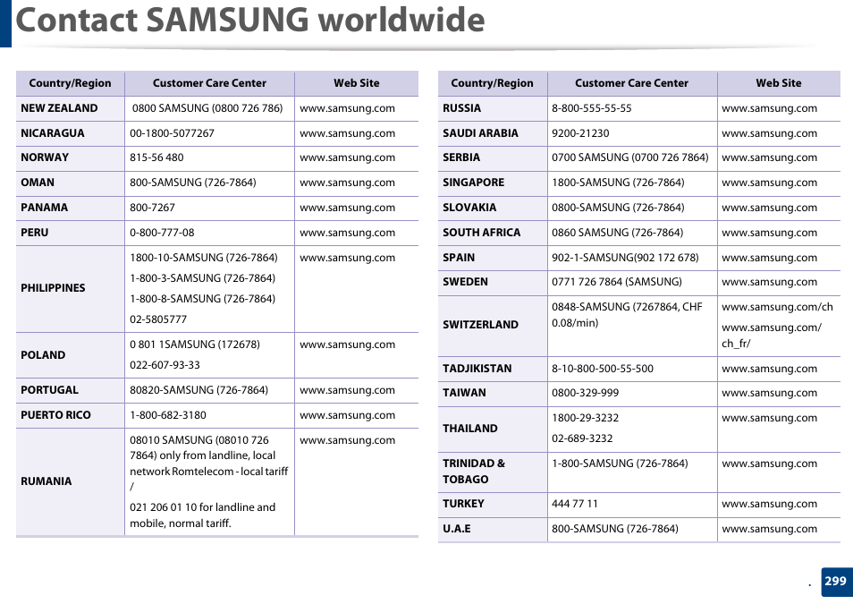 Contact samsung worldwide | Samsung SCX-4729FW-XAA User Manual | Page 299 / 317
