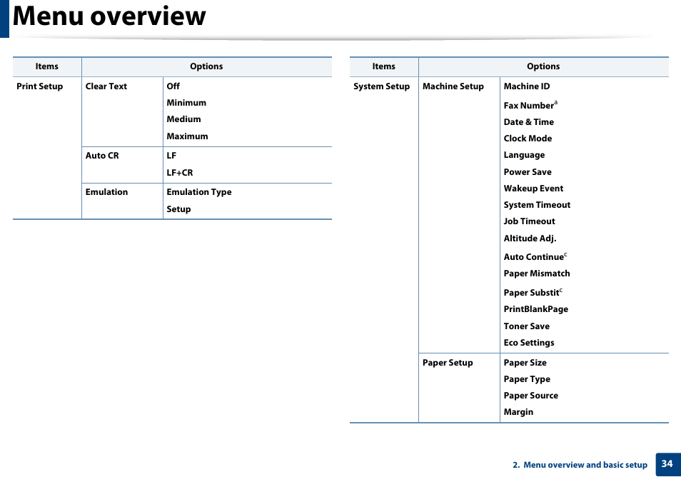 Menu overview | Samsung SCX-4729FW-XAA User Manual | Page 34 / 317