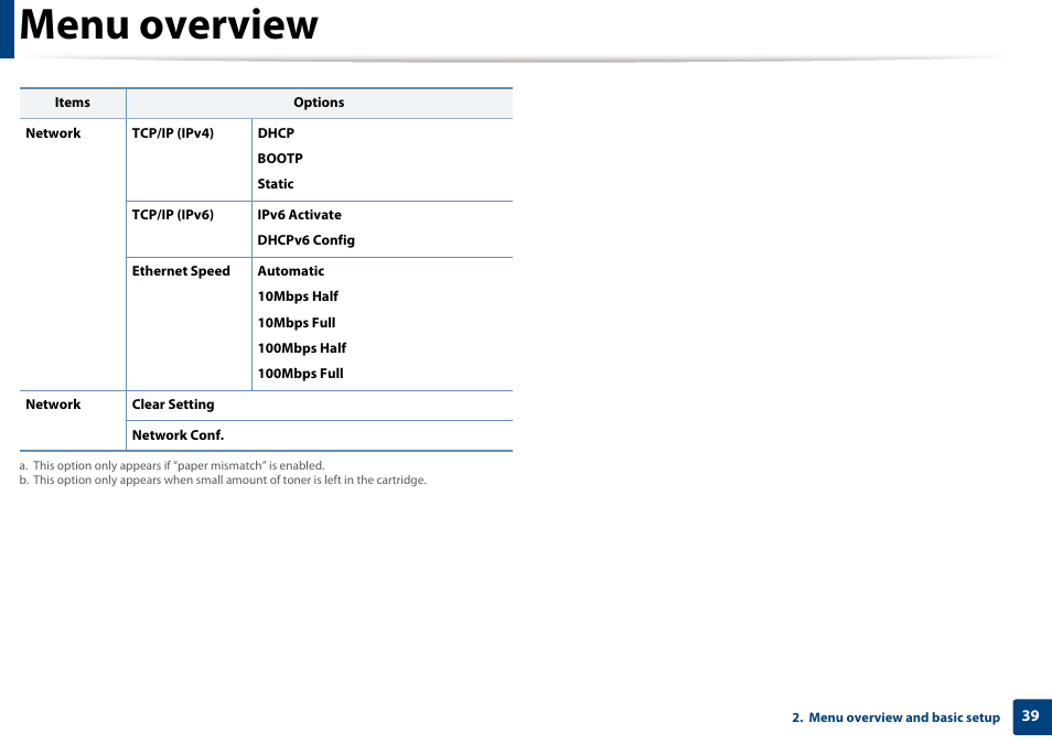 Menu overview | Samsung SCX-4729FW-XAA User Manual | Page 39 / 317