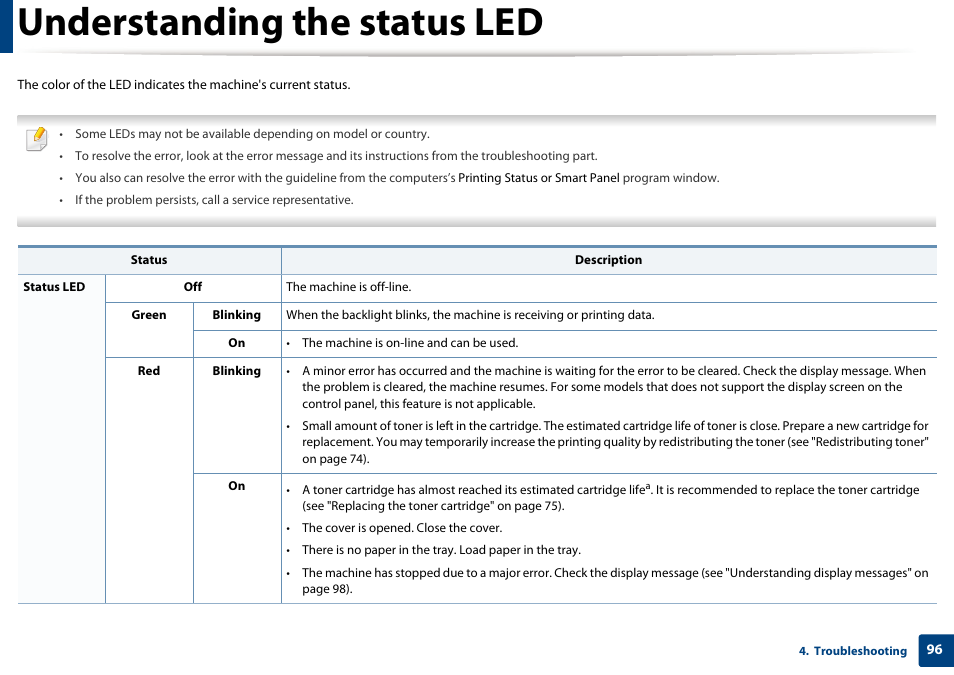 Understanding the status led | Samsung SCX-4729FW-XAA User Manual | Page 96 / 317