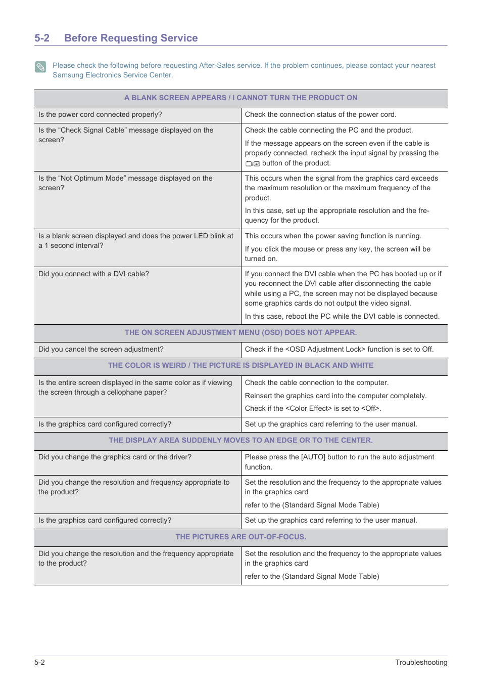 2 before requesting service, Before requesting service -2 | Samsung LS24LRZKUV-ZA User Manual | Page 36 / 44