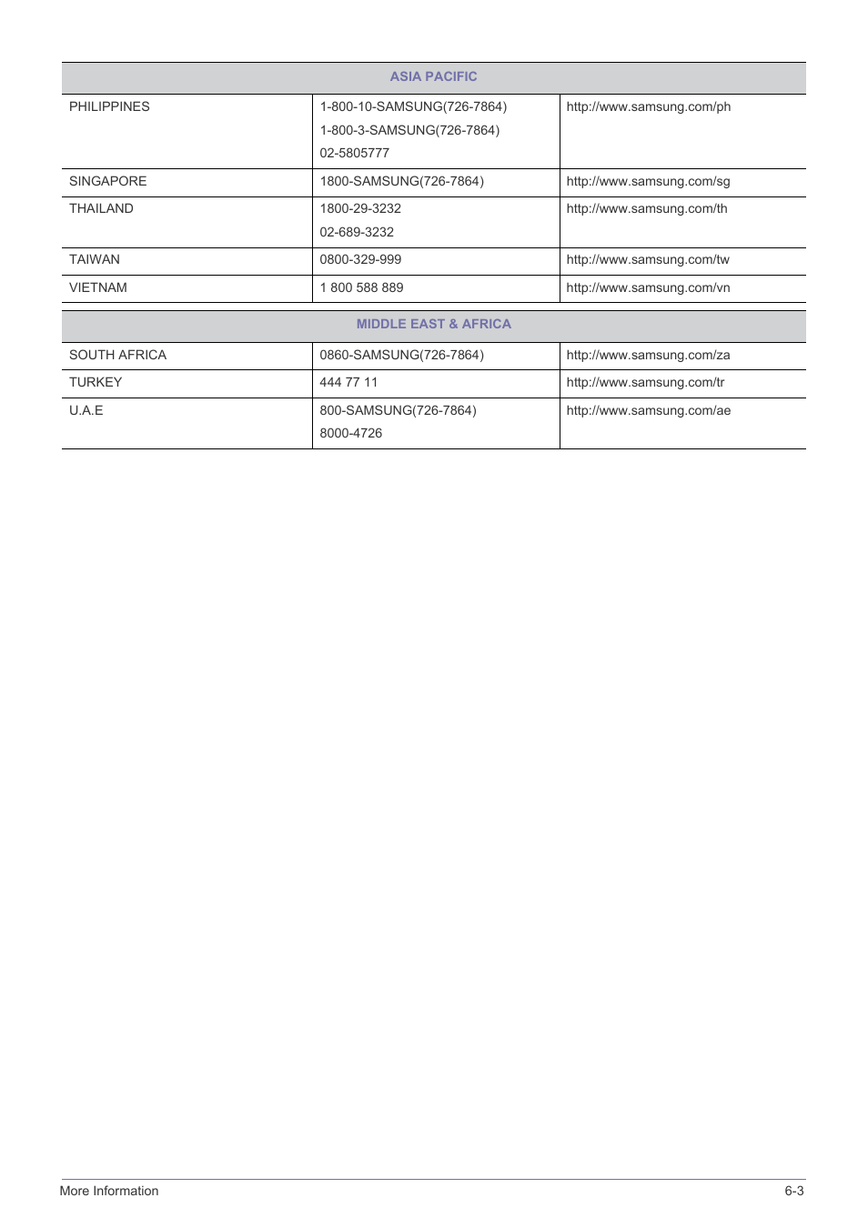Samsung LS24LRZKUV-ZA User Manual | Page 43 / 44