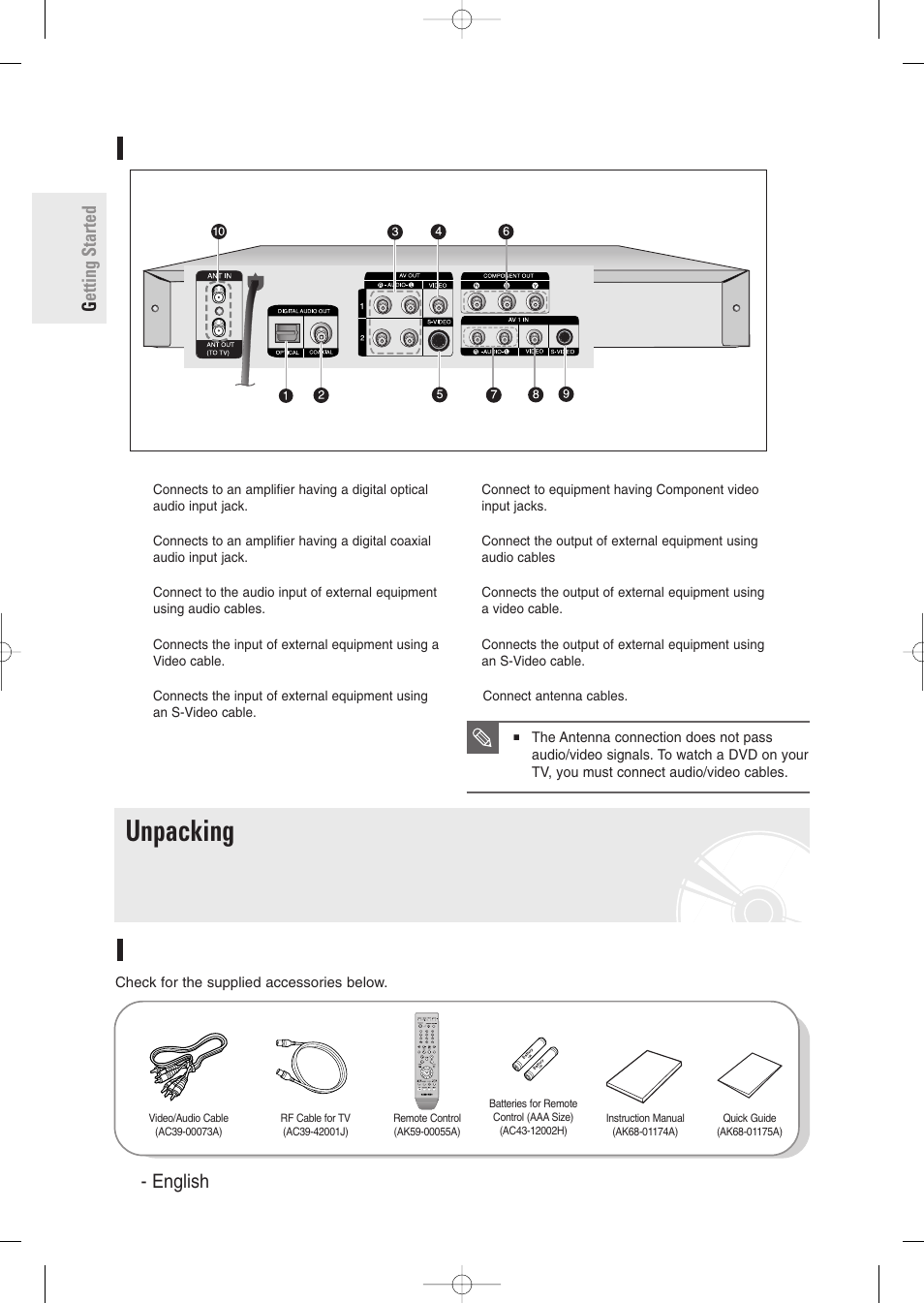 Rear panel, Unpacking, Accessories | Getting started 12 - english rear panel | Samsung DVD-R129-XAA User Manual | Page 12 / 98