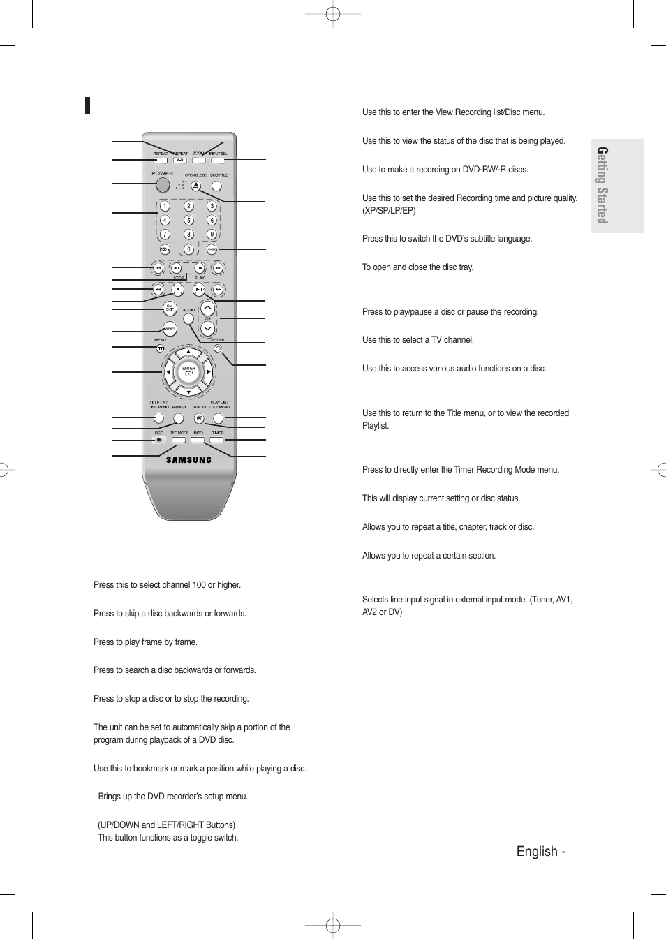 Tour of the remote control | Samsung DVD-R129-XAA User Manual | Page 13 / 98