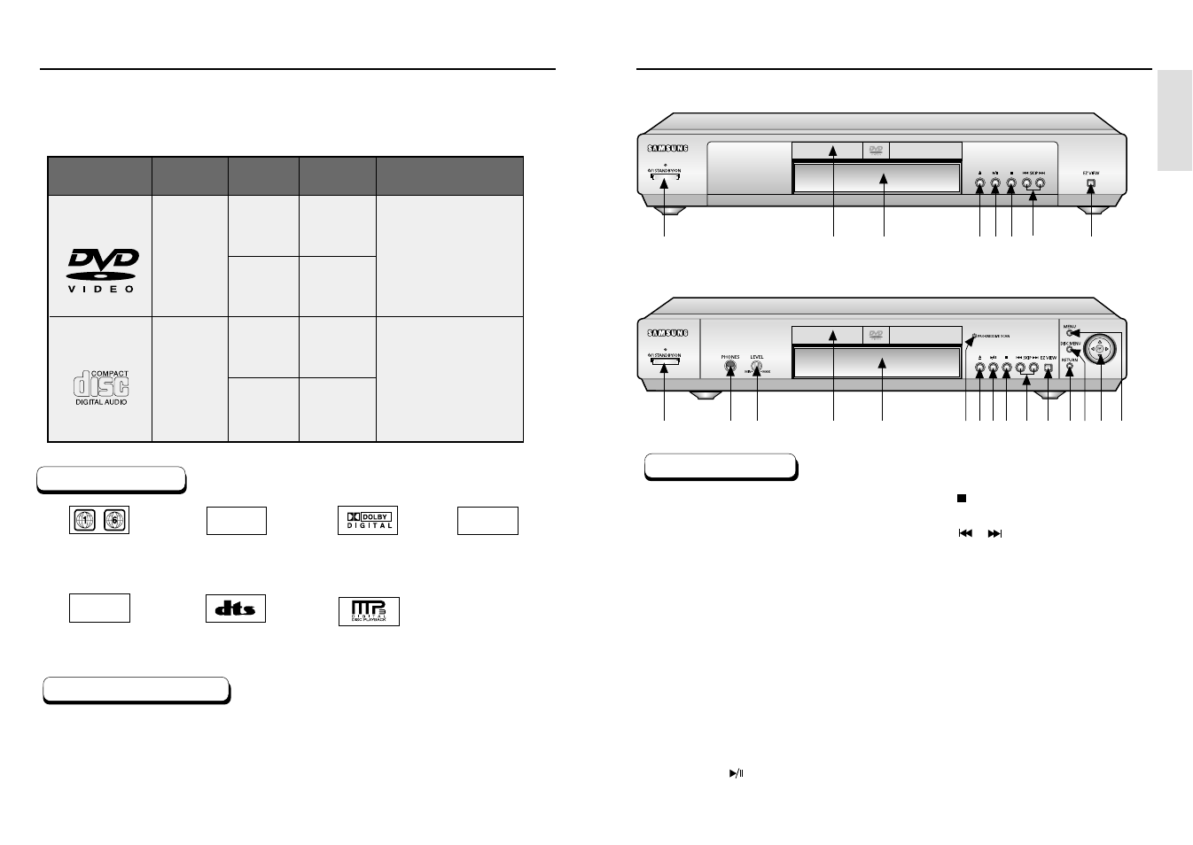 Disc type and characteristics, Description-front panel, Ntsc | Samsung DVD-P331-XAA User Manual | Page 5 / 23