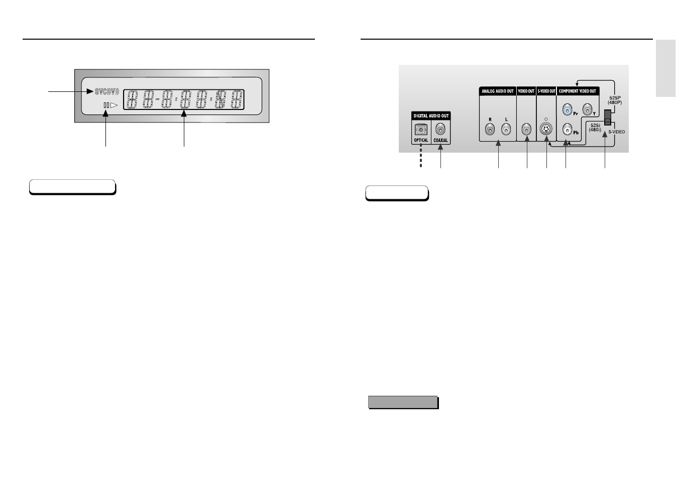 Display indicators, Description-rear panel | Samsung DVD-P331-XAA User Manual | Page 6 / 23