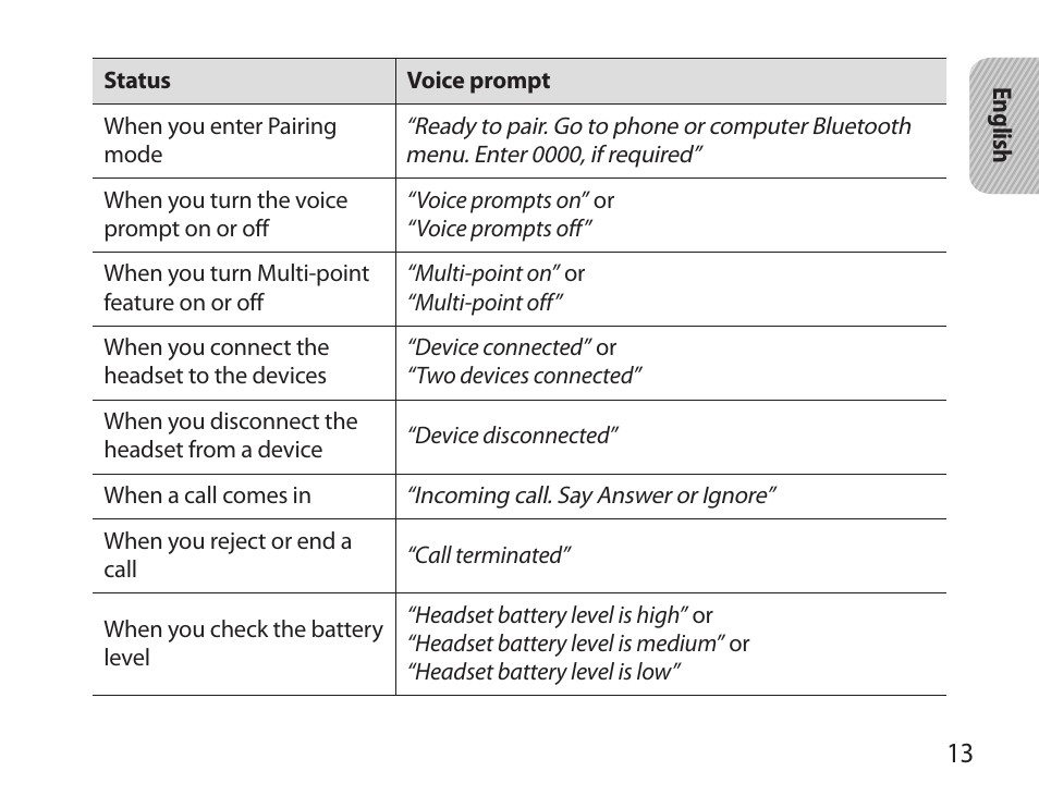 Samsung BHM6000NDACSTA User Manual | Page 15 / 71