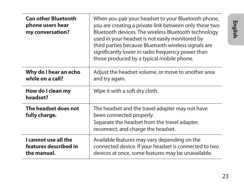 Samsung BHM6000NDACSTA User Manual | Page 25 / 71