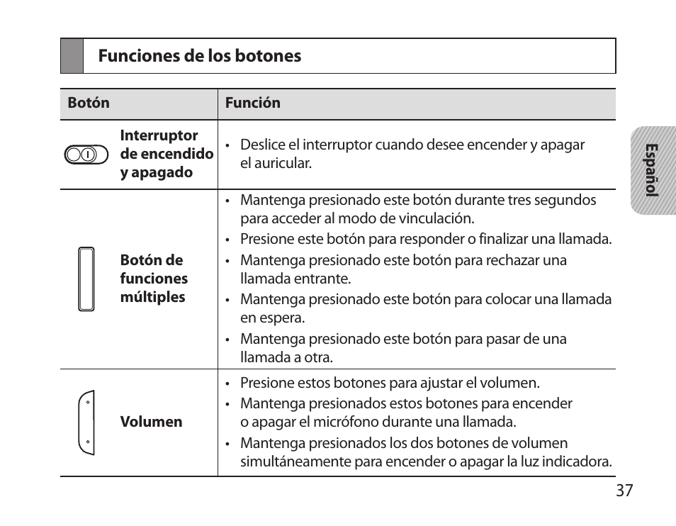 Funciones de los botones | Samsung BHM6000NDACSTA User Manual | Page 39 / 71