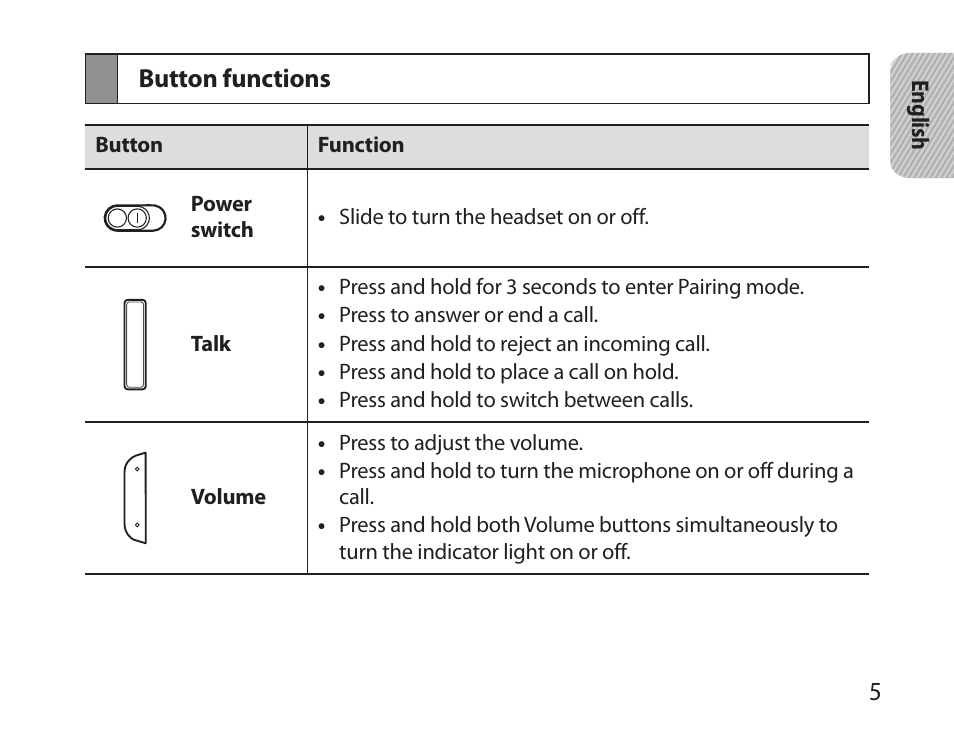 Button functions | Samsung BHM6000NDACSTA User Manual | Page 7 / 71