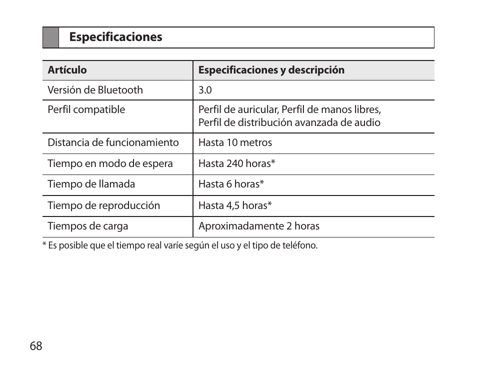 Especificaciones | Samsung BHM6000NDACSTA User Manual | Page 70 / 71