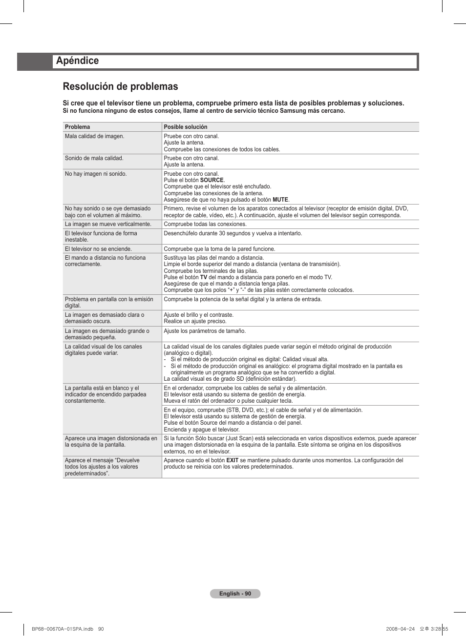 Resolución de problemas, Apéndice | Samsung HL72A650C1FXZA User Manual | Page 191 / 195