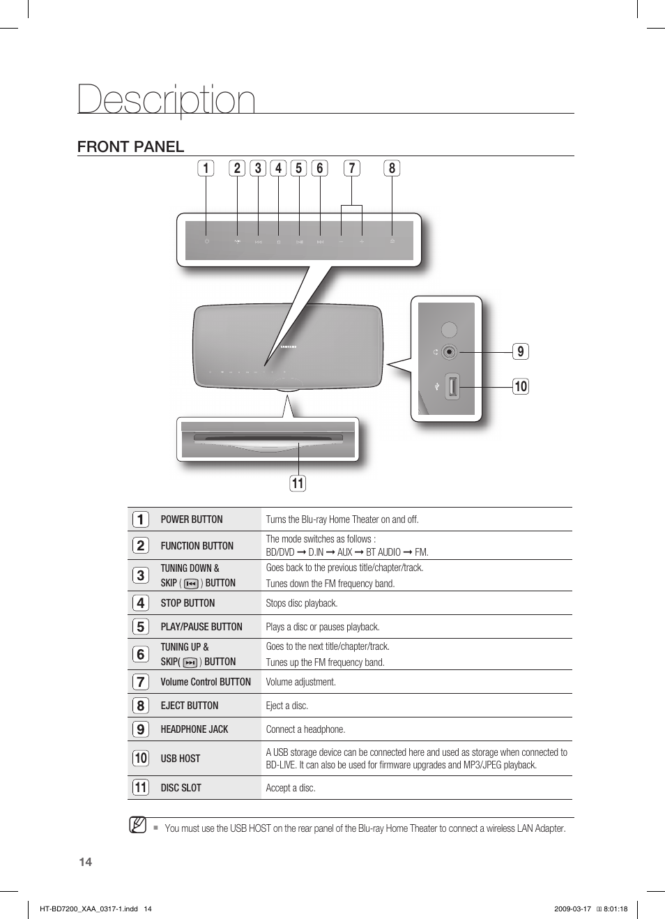 Description, Front panel | Samsung HT-BD7200T-XAC User Manual | Page 14 / 100