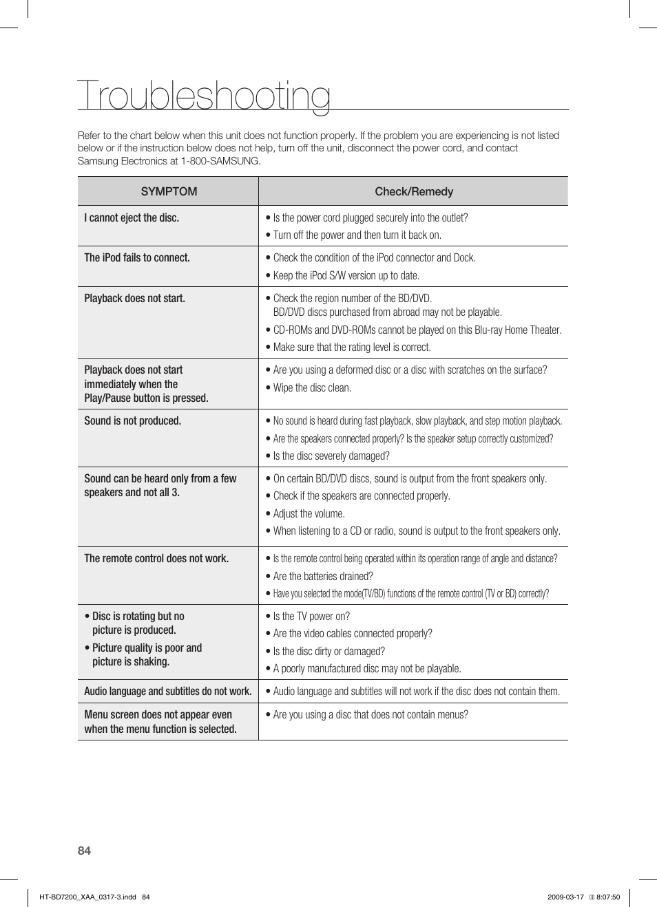 Troubleshooting | Samsung HT-BD7200T-XAC User Manual | Page 84 / 100