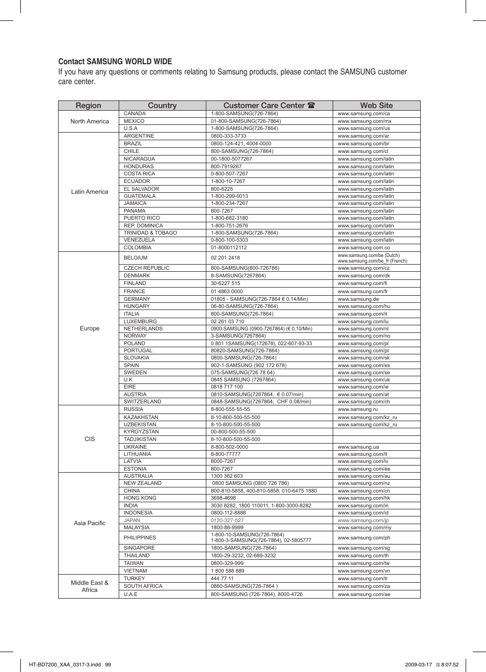 Region country customer care center  web site | Samsung HT-BD7200T-XAC User Manual | Page 99 / 100