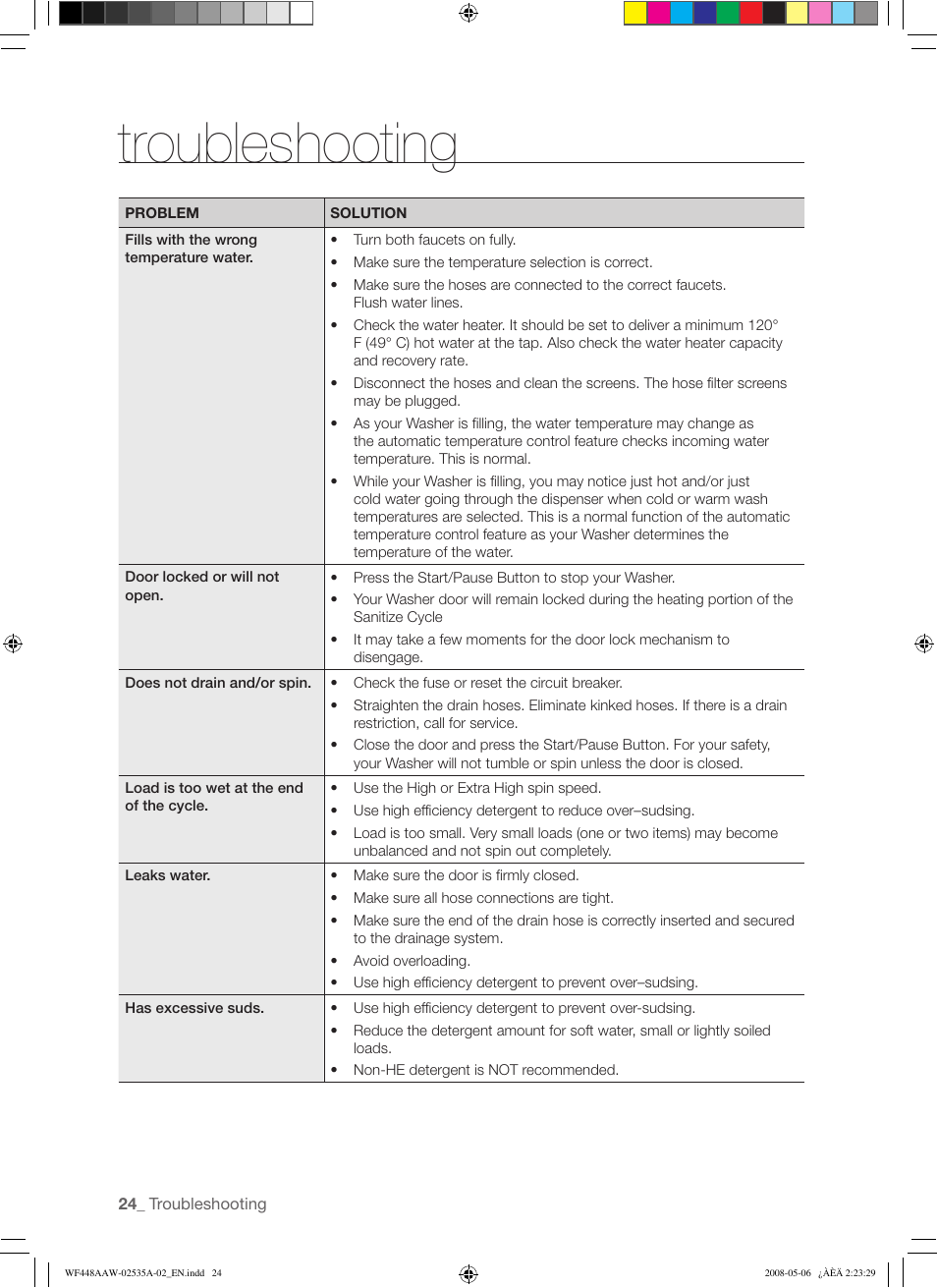 Troubleshooting | Samsung WF438AAR-XAA User Manual | Page 24 / 64