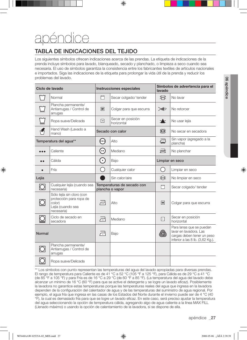 Apéndice, Tabla de indicaciones del tejido | Samsung WF438AAR-XAA User Manual | Page 59 / 64