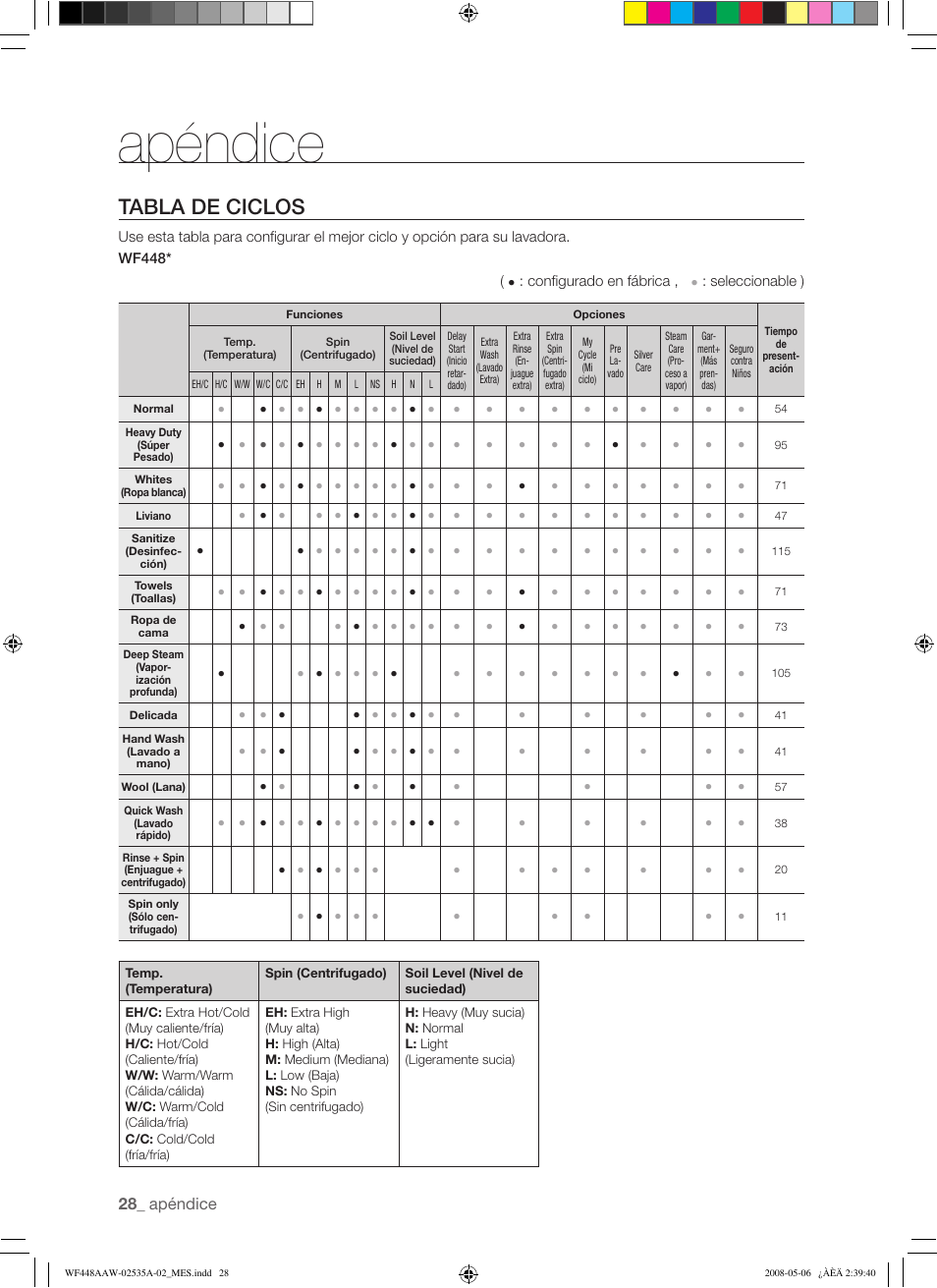 Apéndice, Tabla de ciclos | Samsung WF438AAR-XAA User Manual | Page 60 / 64