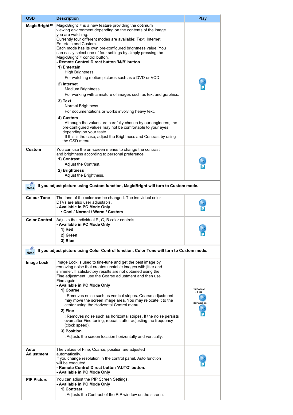 Samsung RT19FSSS User Manual | Page 31 / 59