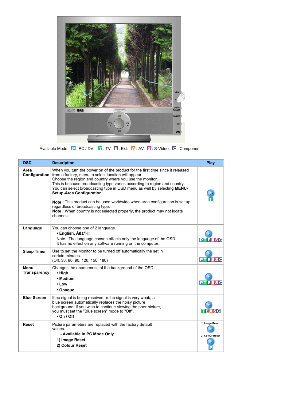 Setup | Samsung RT19FSSS User Manual | Page 36 / 59