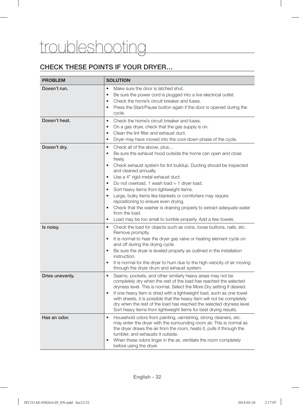 Troubleshooting, Check these points if your dryer | Samsung DV331AER-XAA User Manual | Page 32 / 80