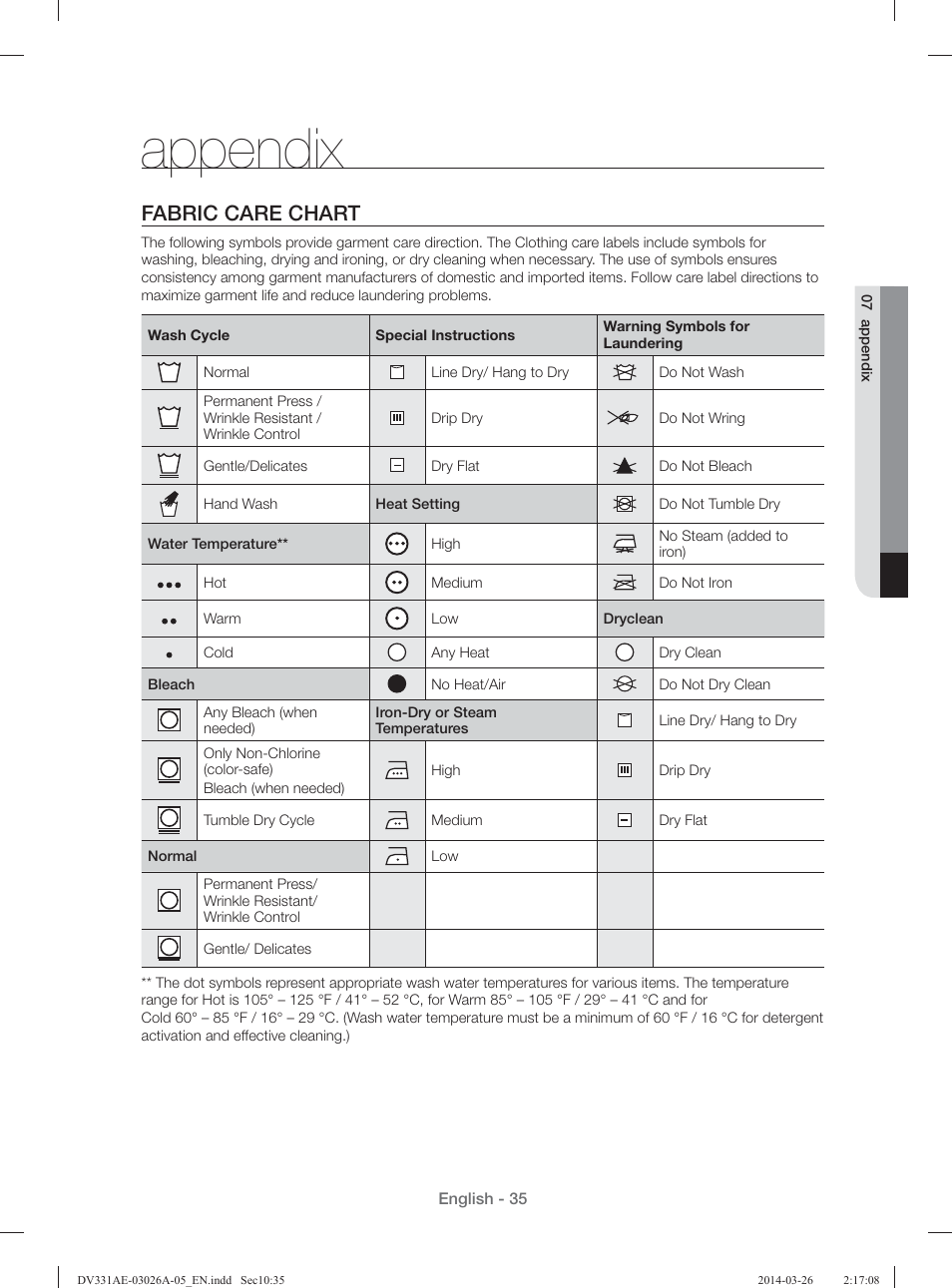 Appendix, Fabric care chart | Samsung DV331AER-XAA User Manual | Page 35 / 80