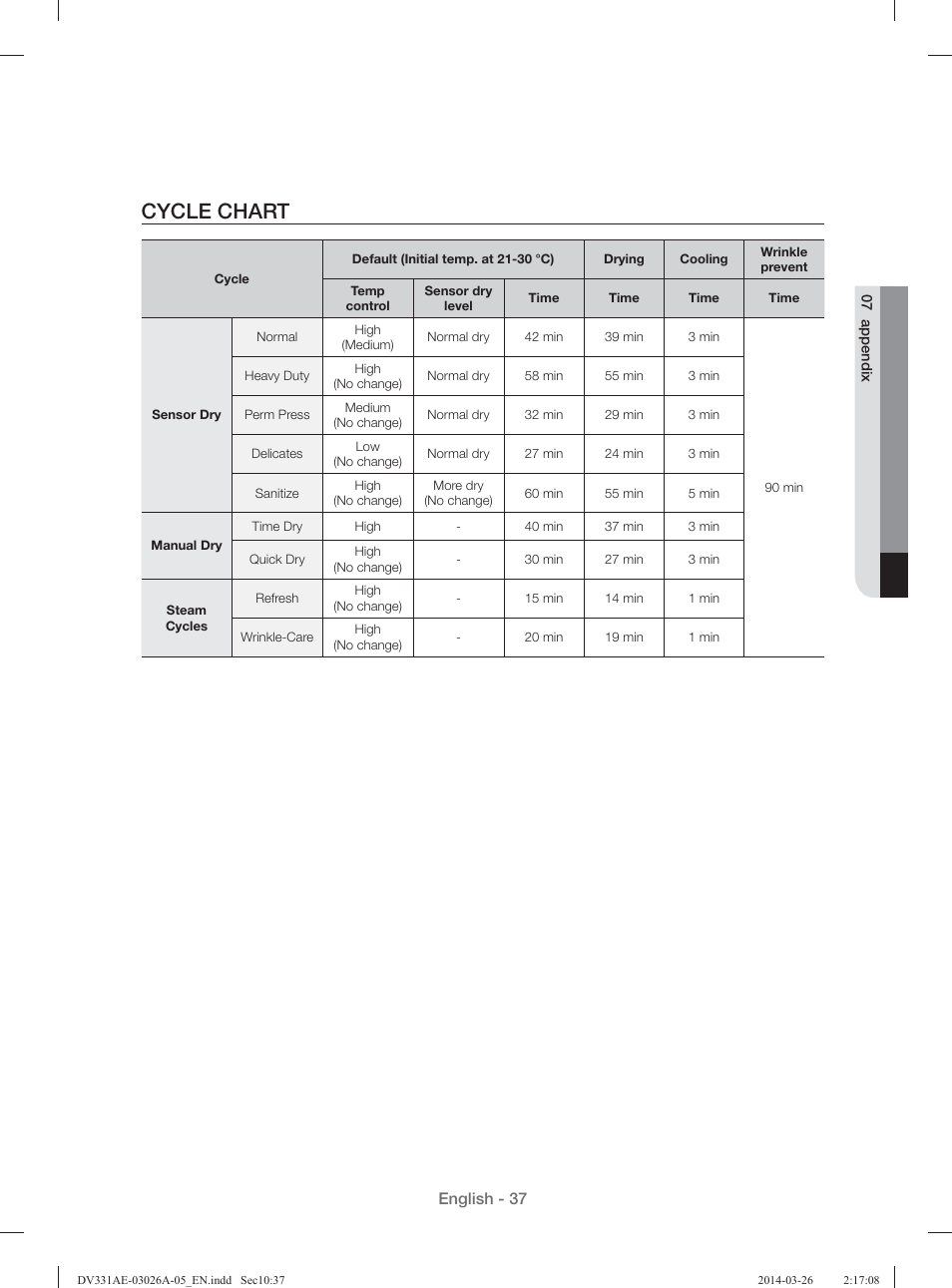 Cycle chart | Samsung DV331AER-XAA User Manual | Page 37 / 80