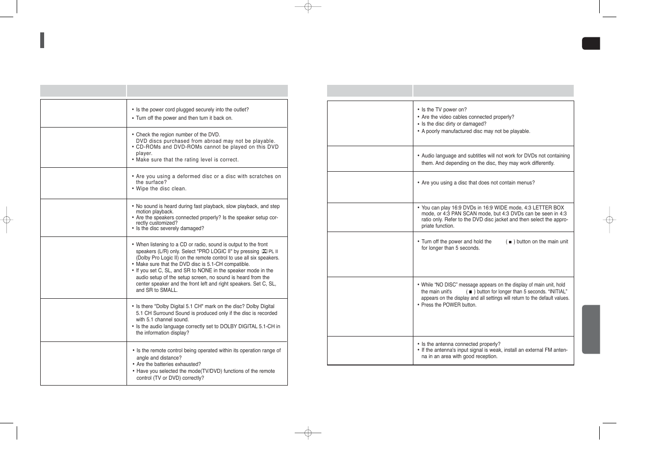Troubleshooting | Samsung HT-X40T-XAA User Manual | Page 30 / 33