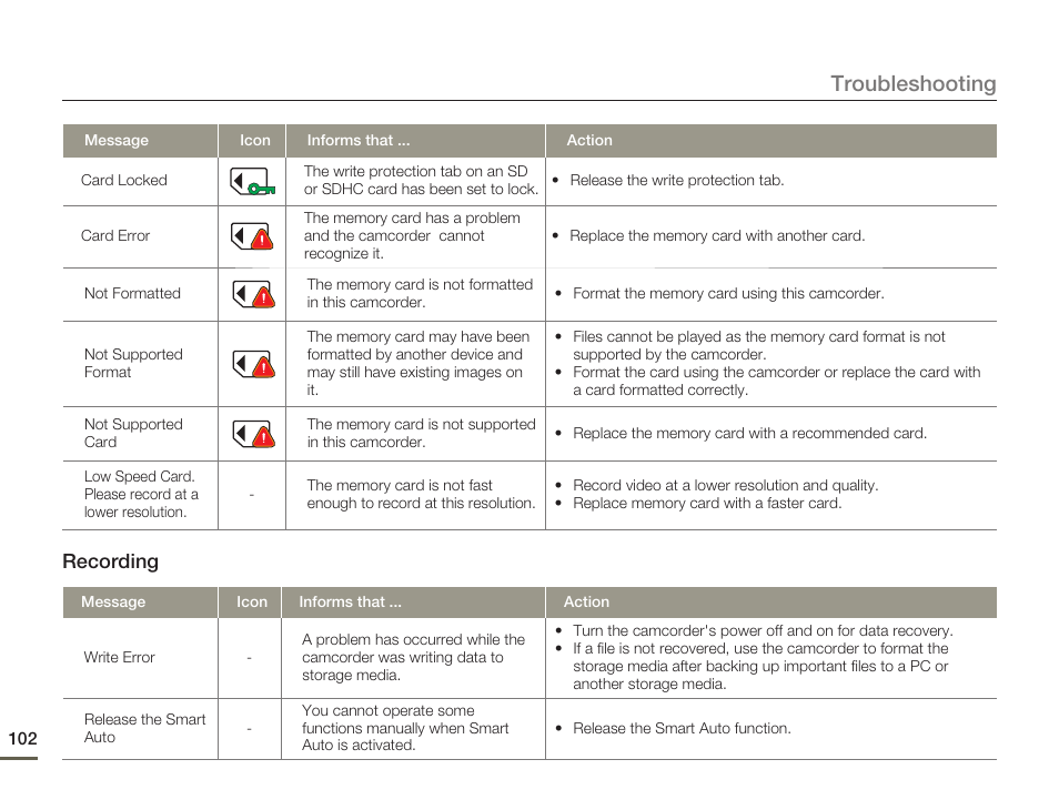 Troubleshooting, Recording | Samsung HMX-H300BN-XAA User Manual | Page 106 / 122