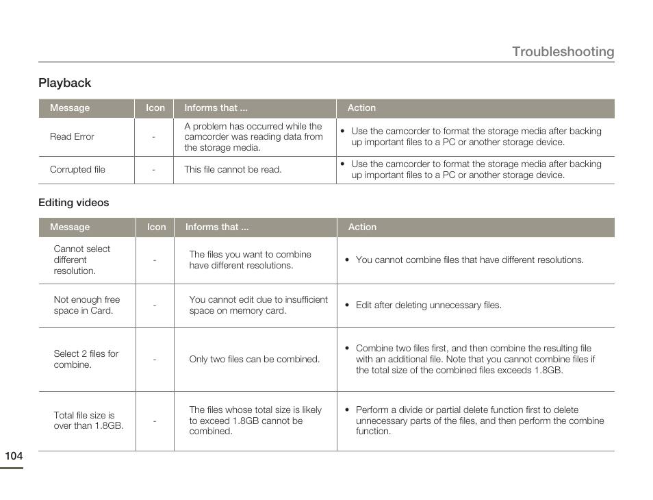 Troubleshooting, Playback | Samsung HMX-H300BN-XAA User Manual | Page 108 / 122