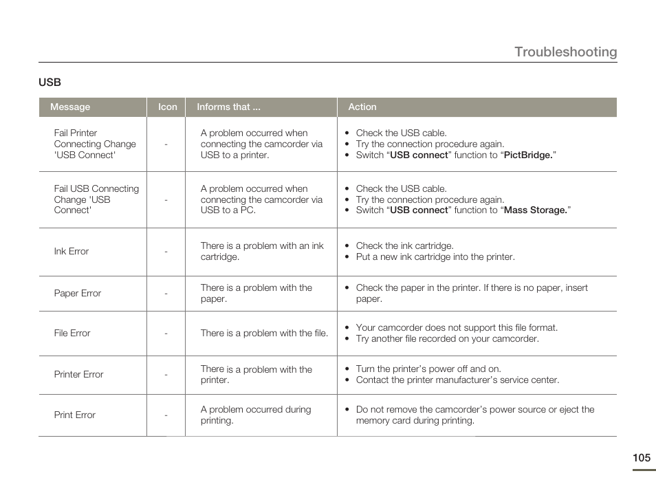 Troubleshooting | Samsung HMX-H300BN-XAA User Manual | Page 109 / 122