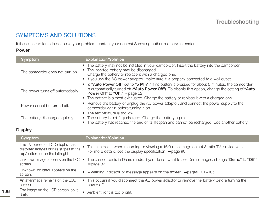 Symptoms and solutions, Troubleshooting symptoms and solutions | Samsung HMX-H300BN-XAA User Manual | Page 110 / 122