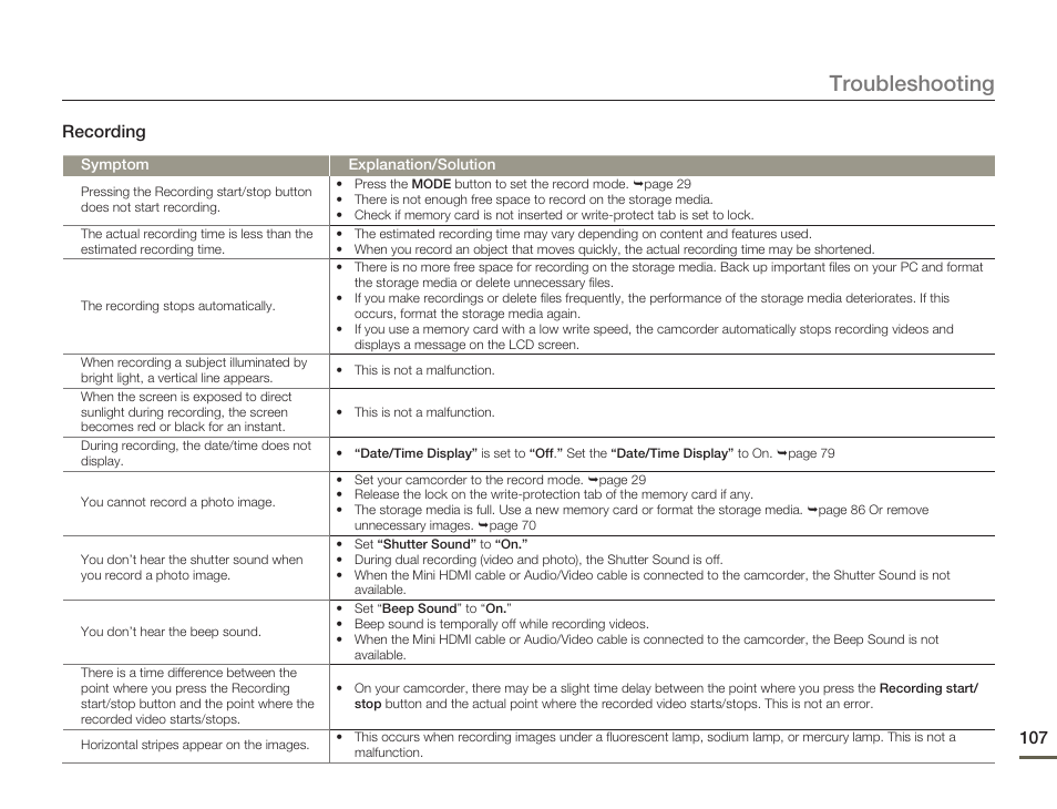 Troubleshooting | Samsung HMX-H300BN-XAA User Manual | Page 111 / 122