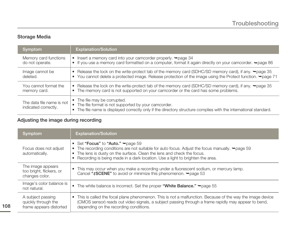 Troubleshooting | Samsung HMX-H300BN-XAA User Manual | Page 112 / 122