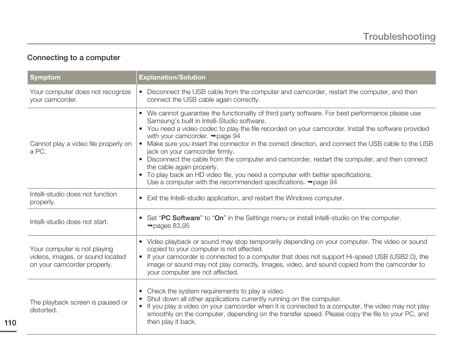 Troubleshooting | Samsung HMX-H300BN-XAA User Manual | Page 114 / 122