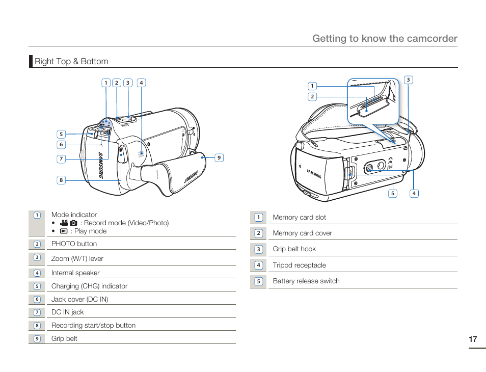 Getting to know the camcorder, Right top & bottom | Samsung HMX-H300BN-XAA User Manual | Page 21 / 122