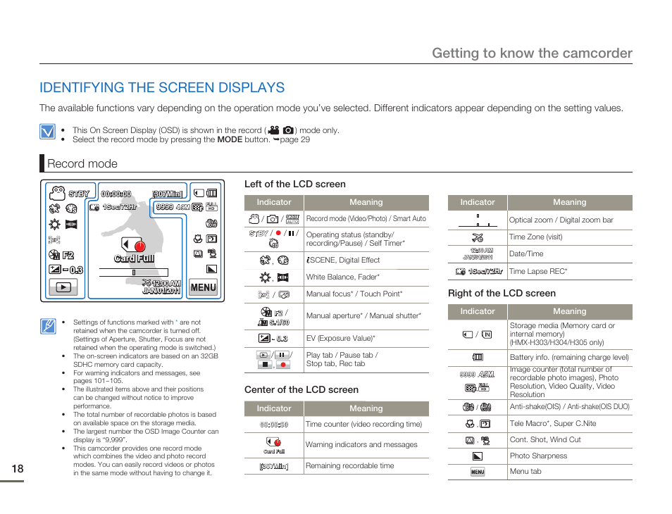 Identifying the screen displays, Getting to know the camcorder, Record mode | Samsung HMX-H300BN-XAA User Manual | Page 22 / 122