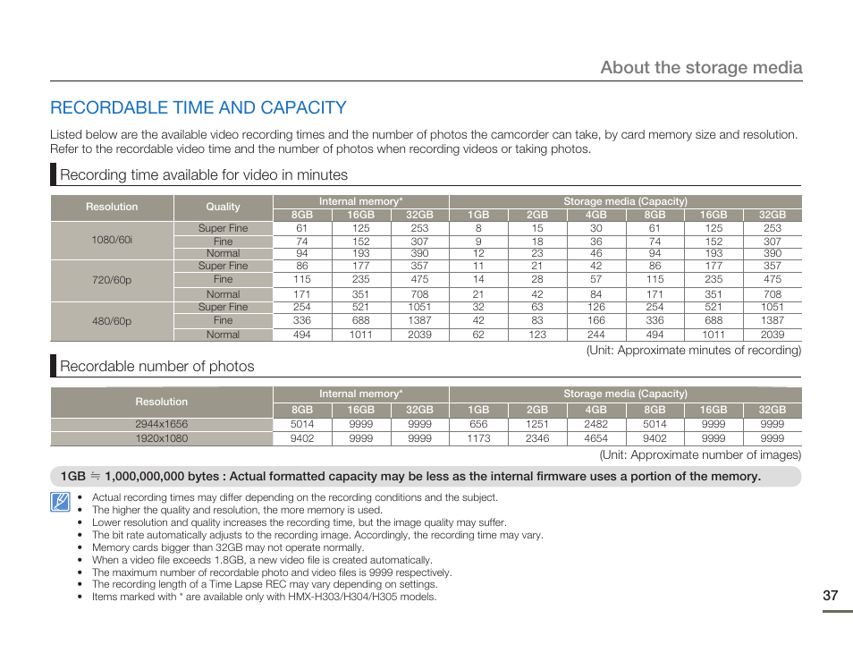 Recordable time and capacity, About the storage media, Recording time available for video in minutes | Recordable number of photos | Samsung HMX-H300BN-XAA User Manual | Page 41 / 122